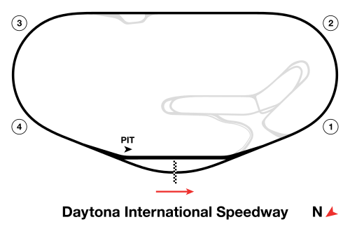 Daytona International Speedway